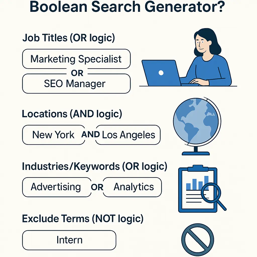 Boolean Search String Illustration